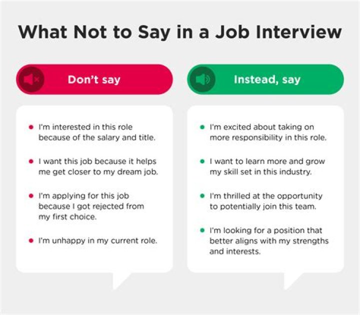 What do you say in a wealth management interview?