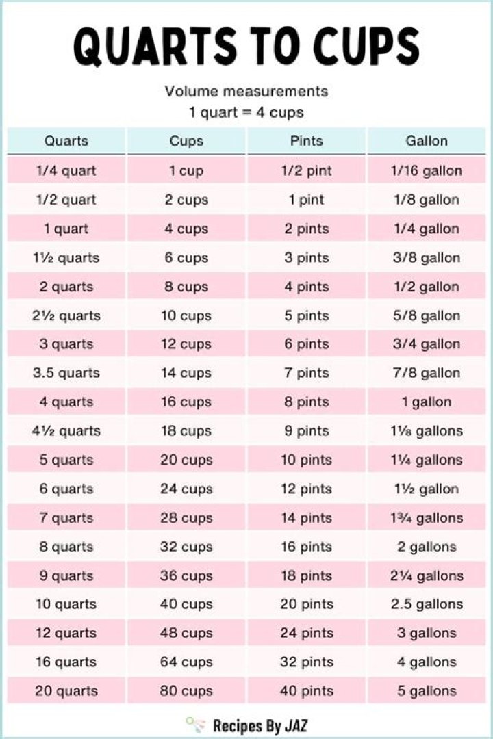 What does 3 quarter cups mean?