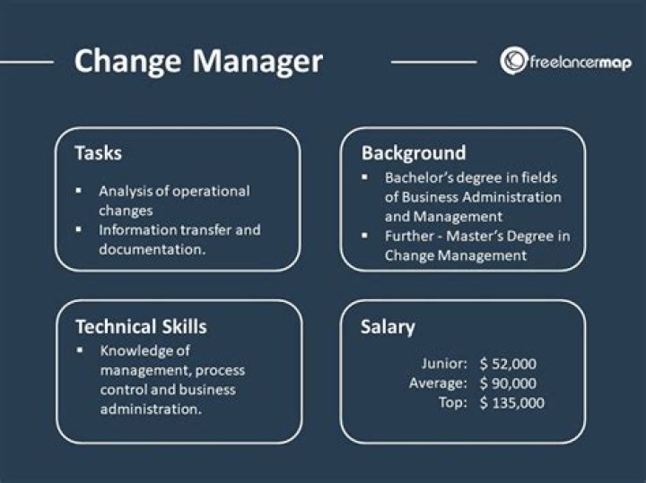 What does a change manager earn?