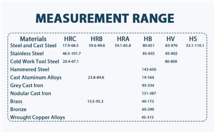 What does HRC stand for in steel?