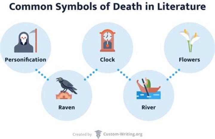 What does Life in death symbolize?