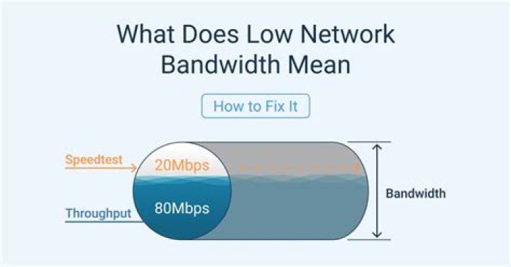 What does limiting bandwidth mean?