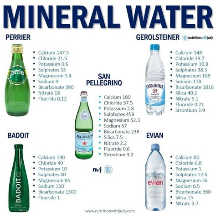 What does mineralized water do?