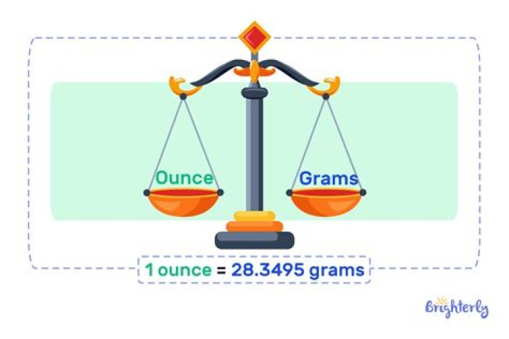 What does oz measure?