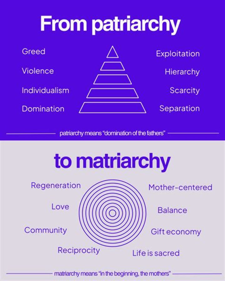 What does patriarchal ideology mean?
