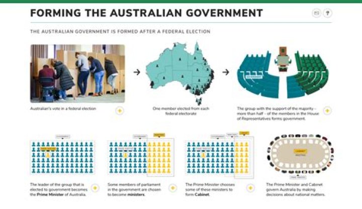 What does responsible government mean in Australia