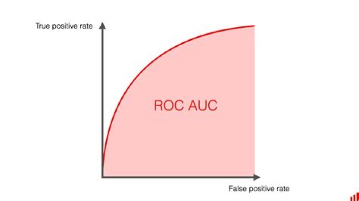 What does ROC mean in home health?