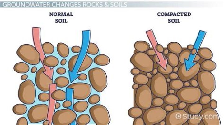 What does soil porosity mean