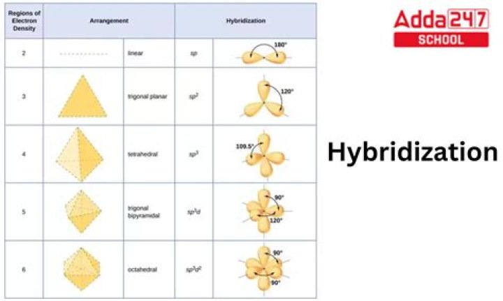 What does sp1 mean on a Ariston boiler?