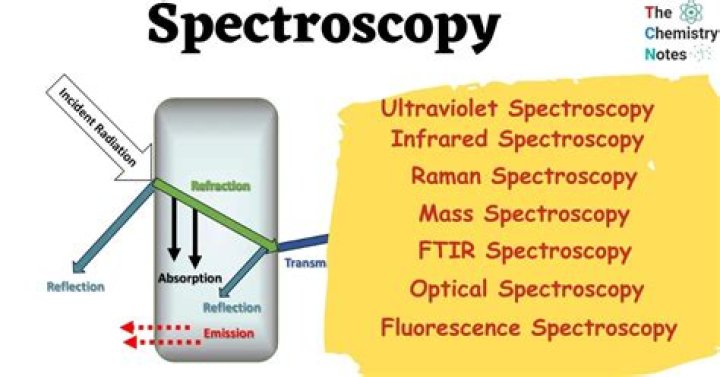 What does spectrology mean?