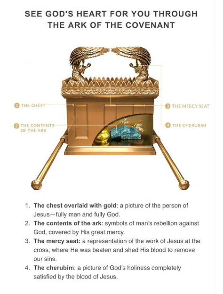 What does the Ark of the Covenant symbolize?