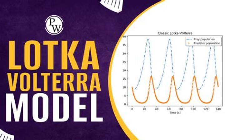 What does the Lotka-Volterra model show?