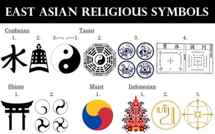 What does the taijitu symbol represent?