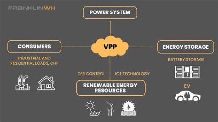 What does VPP stand for?
