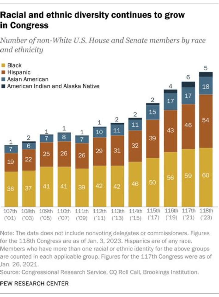What factors led to racial tensions in Northern cities