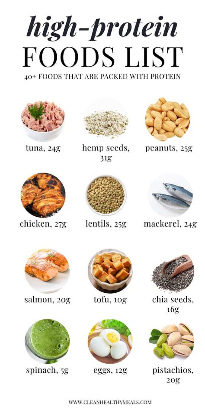 What foods are high in indoles?