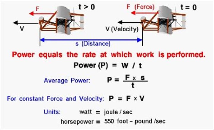 What formula equals power?
