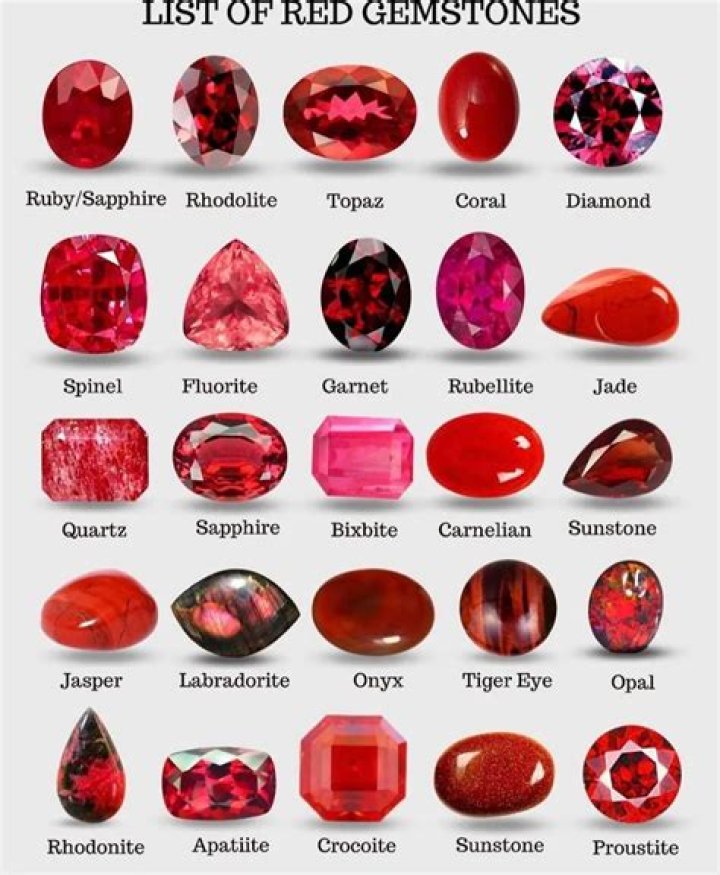 What gemstone has the highest refractive index?