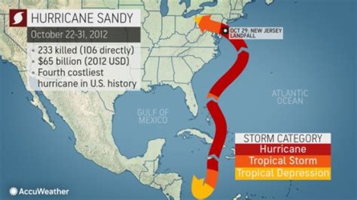 What happened during Superstorm Sandy?