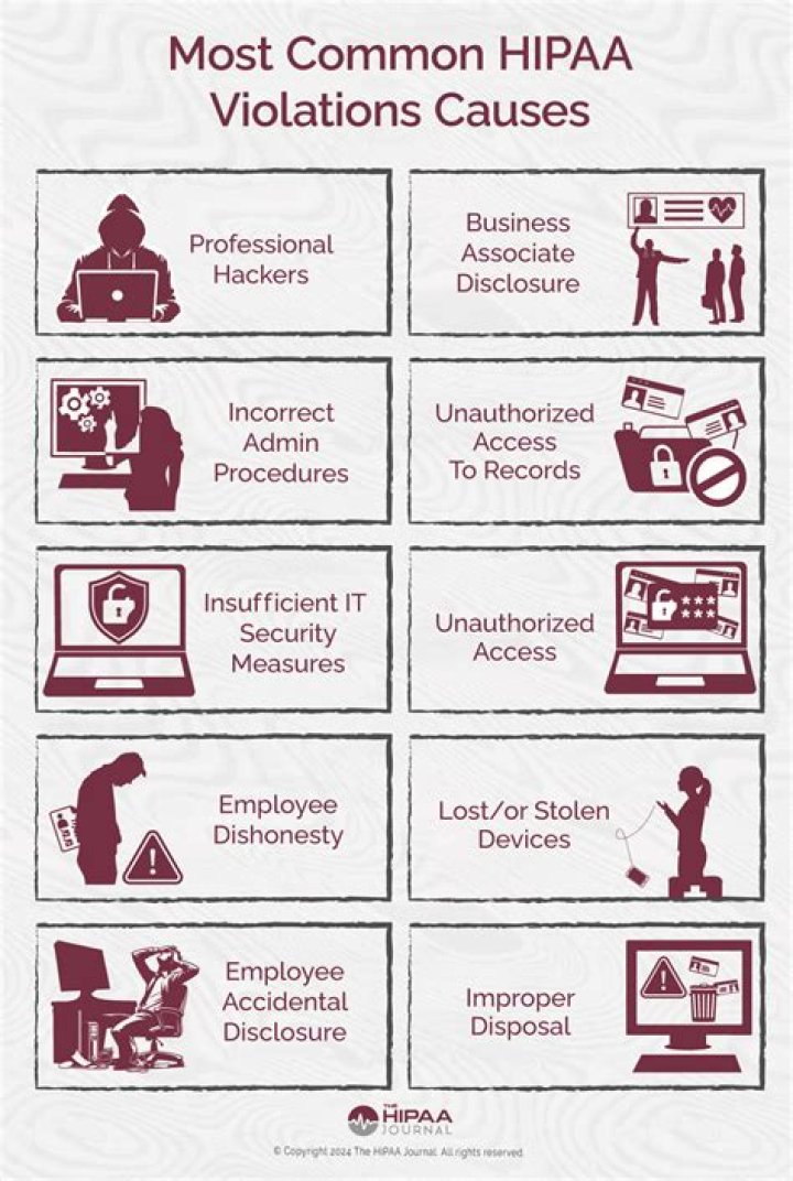 What happens if you violate a Restraining Order twice in Oregon?