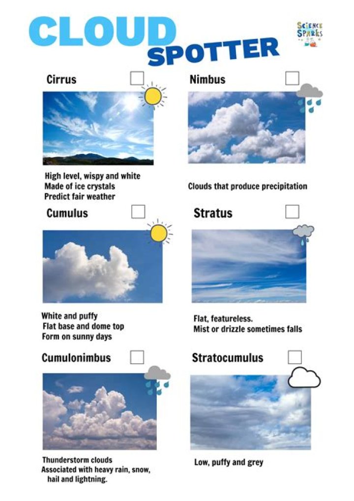 What high clouds mean? | ContextResponse.com