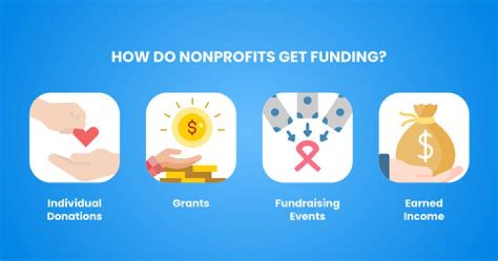 What information do nonprofits have to disclose?