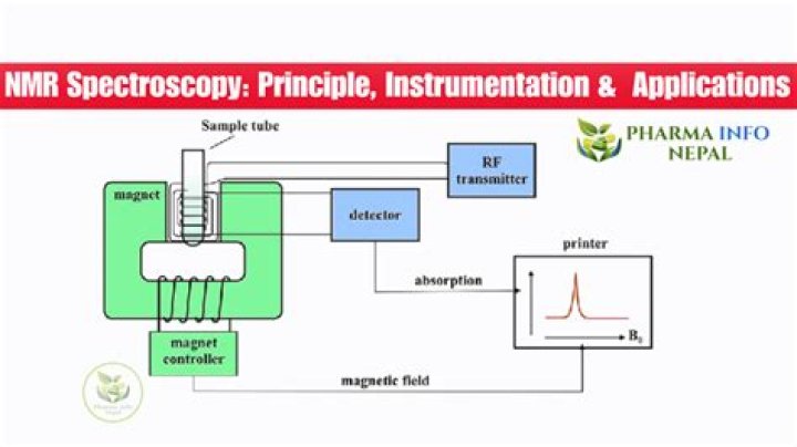 What is 1D NMR spectroscopy?