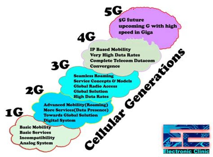 What is 1g in CC?