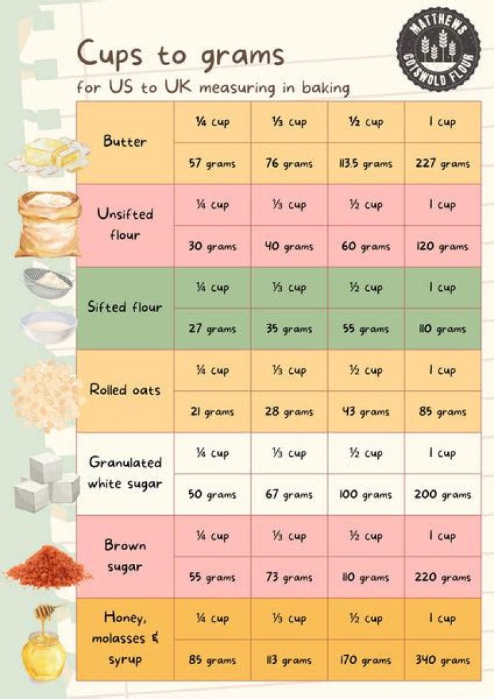 What is 365 grams in cups?
