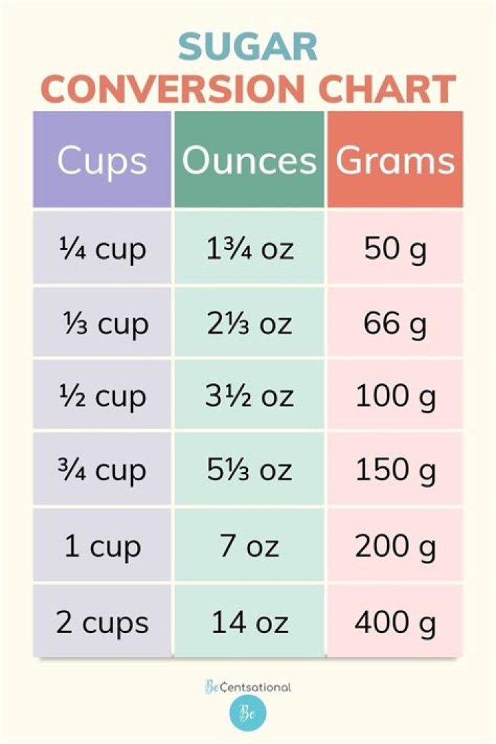 What is 50 g of flour in cups?