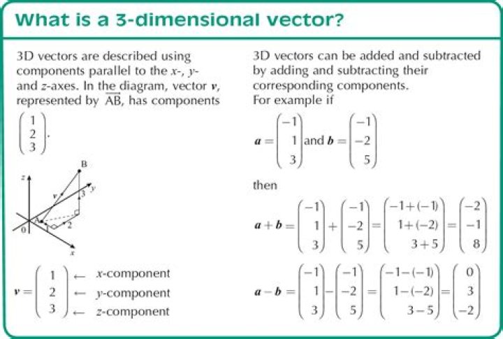 What is a 3 dimensional vector?