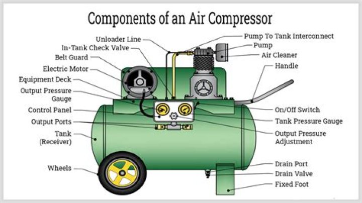 What is a good psi for an air compressor?