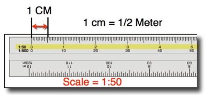 What is a metric scale ruler?