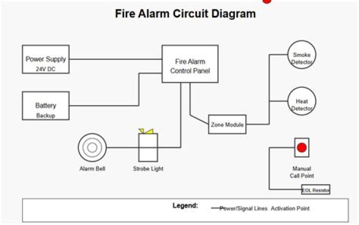 What is a non power limited fire alarm circuit