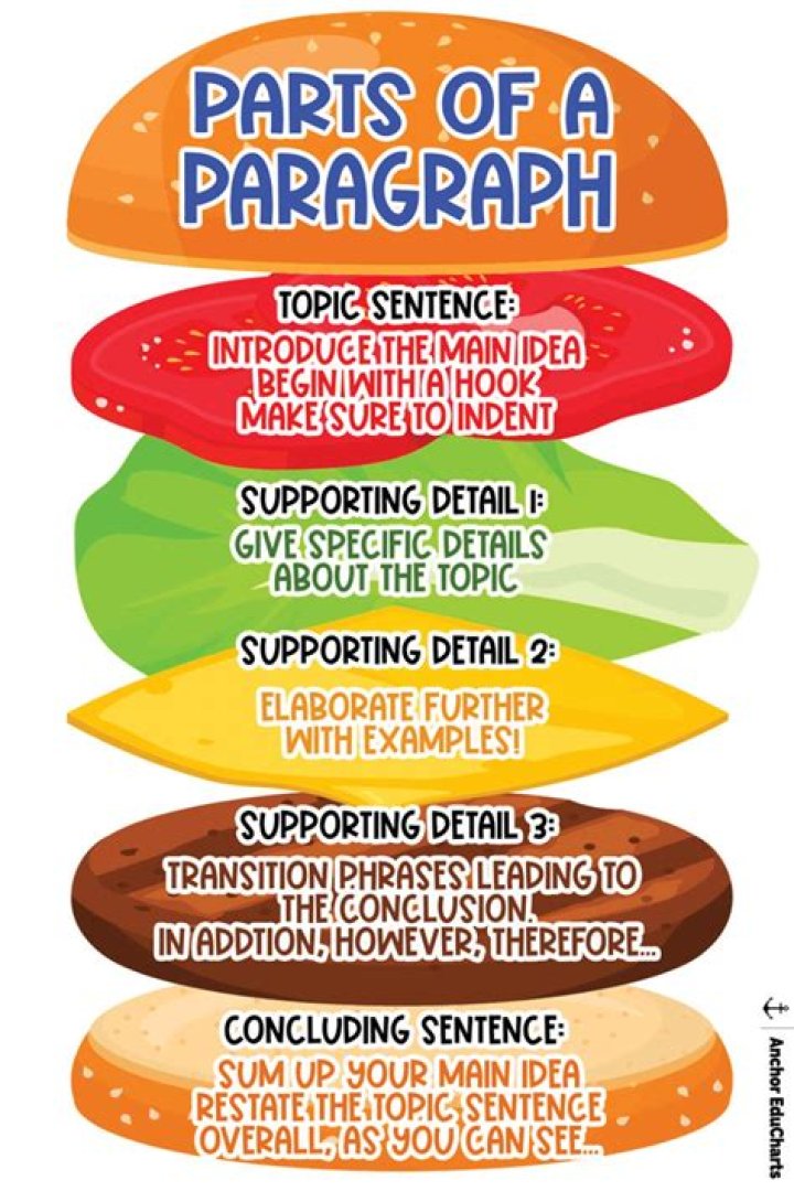 What is a paragraph definition for kids?