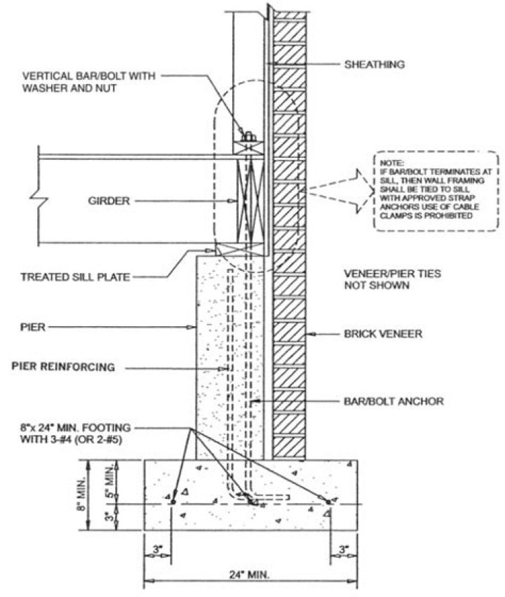 What is a pier and curtain wall foundation