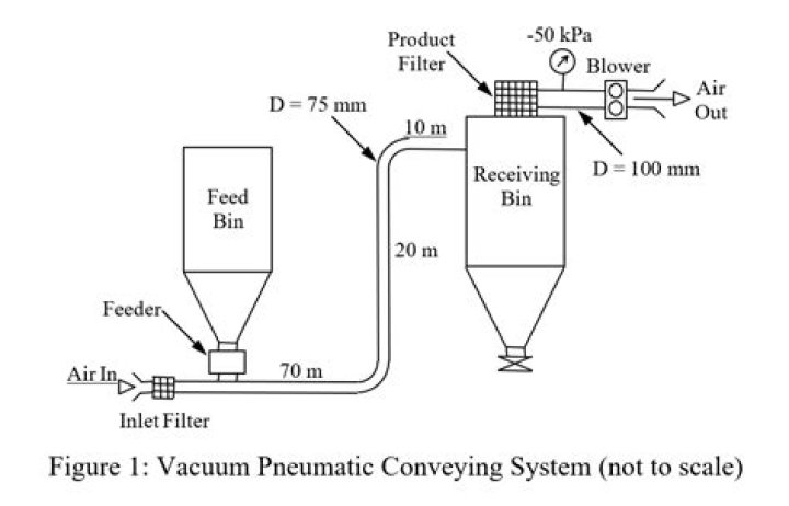 What is a pneumatic vacuum