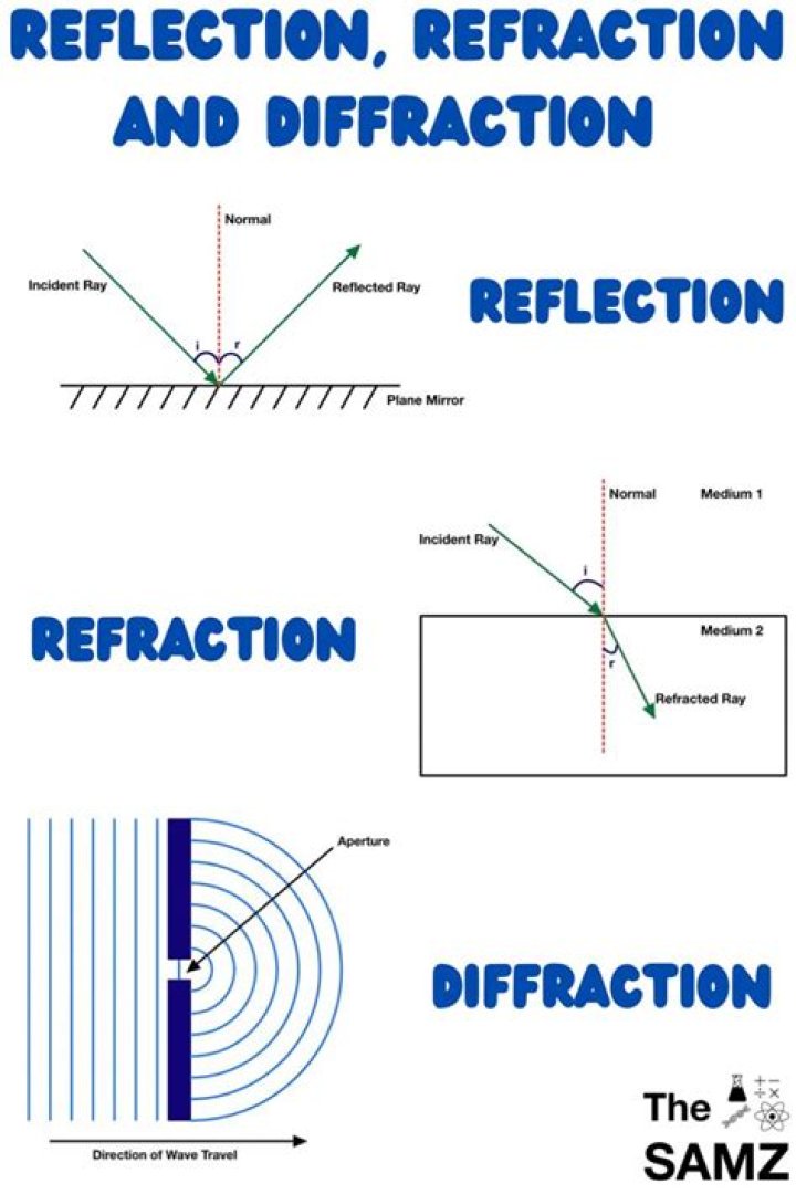 What is a reflection diffraction grating?