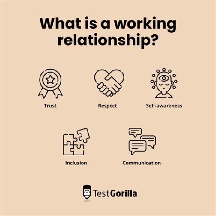 What is a relationship in the CMDB?