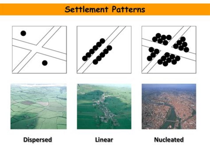 What is a scattered pattern in geography?