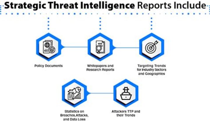 What is a threat intelligence report?
