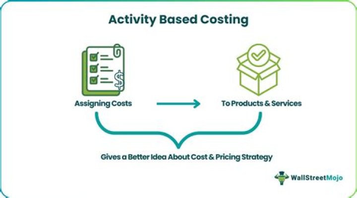 What is Activity Based Costing quizlet