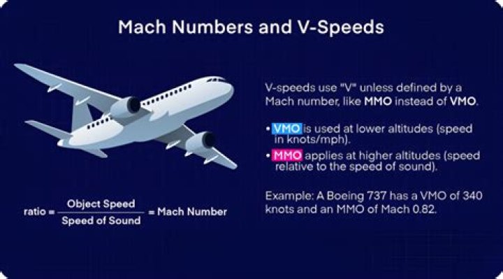 What is aircraft VMO?
