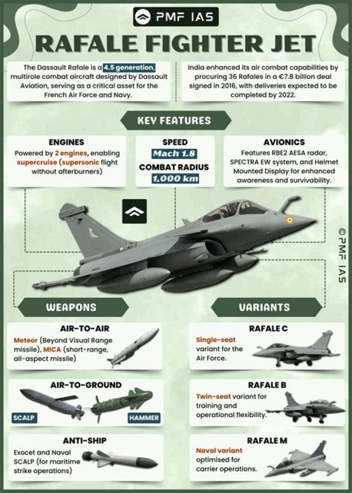 What is Alpha in fighter jets?