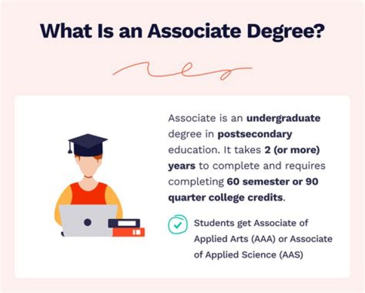 What is an associate professor at a university?