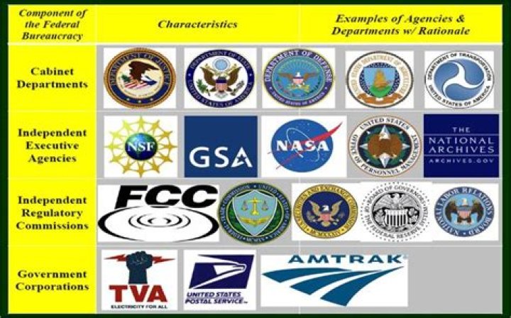 What is an example of an independent executive agency?