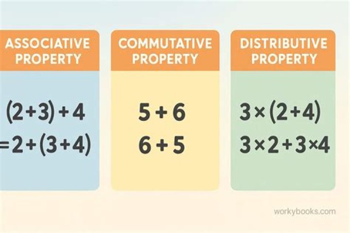 What is an example of commutative property of multiplication?