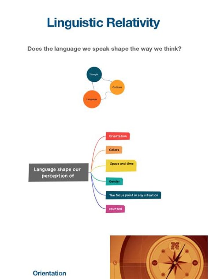 What is an example of linguistic relativity?