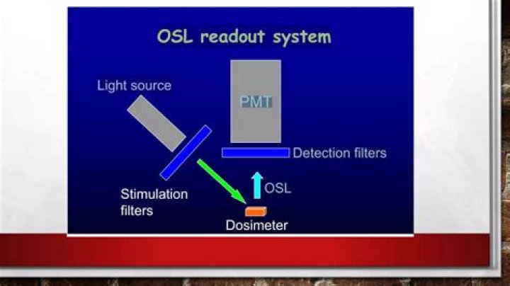 What is an optically stimulated luminescence dosimeter?