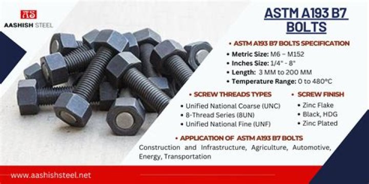 What is ASTM A751?